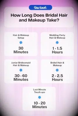 Hvor længe opbevar dit hår og lav til et bryllup? Svaret kan overraske dig