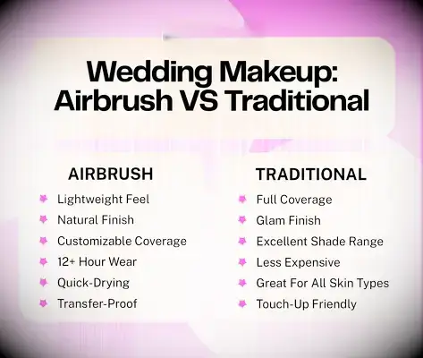 Hvordan man vælger mellem en airbrush og det traditionelle bryllup