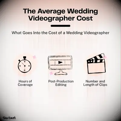 Dette er de gennemsnitlige omkostninger for omklædningsrummet til bryllup, som du har brug for at vide
