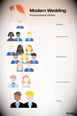 Graphic of an aisle showing a modern wedding processional order for nontraditional couples.