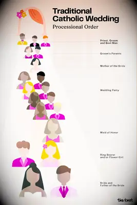 Graphic of an aisle showing a Catholic wedding order of procession from first to last.