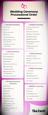 Wedding Ceremony Processional Order