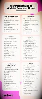 Free, Printable Wedding Ceremony Outline