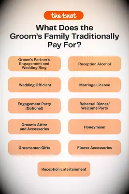 What Does the Groom