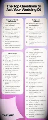 33 Preguntes crucials per fer un DJ de casament abans de prendre -les