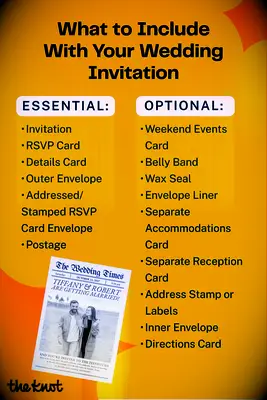 Checklist of essential and optional elements on what to include in a wedding invitation.