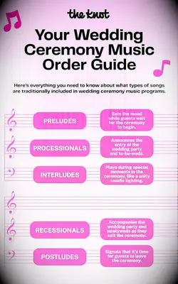 Timeline of the traditional wedding ceremony music order to use to choose songs.