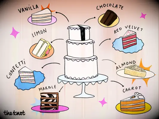 Din guide til at vælge de bedste smag af bryllupskagen