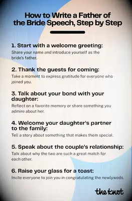 printable father of the bride speeches, step-by-step outline