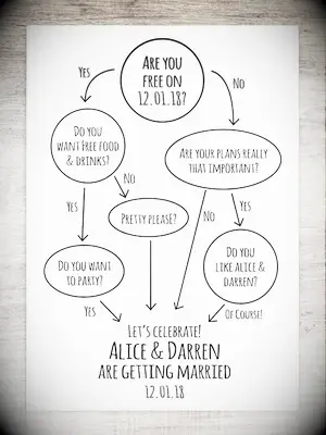 etsy flowchart funny black and white save the date digital card