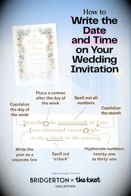 Annotated graphic showing how to properly write the date and time on an invitation.