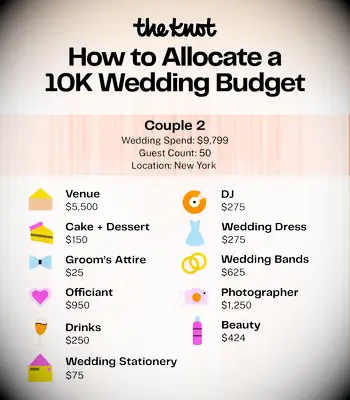 $10K Wedding Budget Breakdown From Real Couples