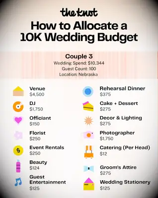 $10K Wedding Budget Breakdown From Real Couples