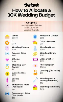 $10K Wedding Budget Breakdown From Real Couples