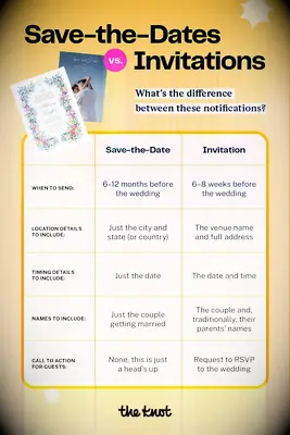 List of the differences between save-the-dates vs. invitations.