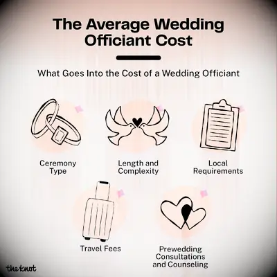 Average Wedding Officiant Cost Factors