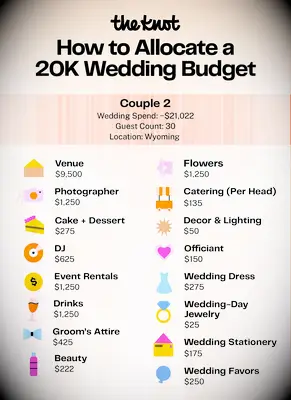 Real Couple 20K Budget Breakdowns