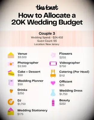 $20K Wedding Budget Breakdown From Real Couples