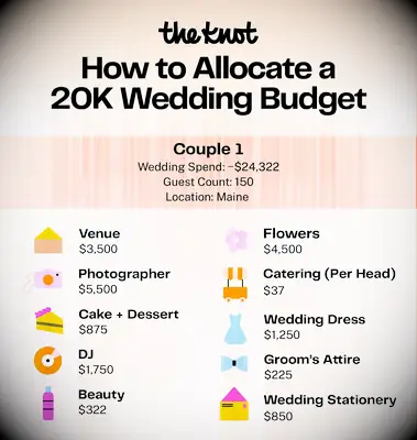 $20K Wedding Budget Breakdown From Real Couples