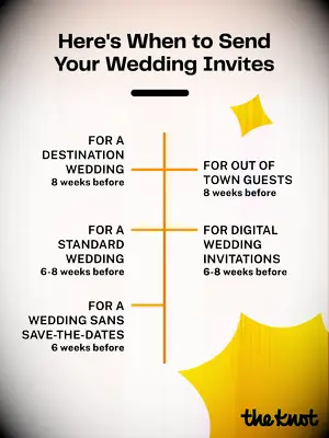 Fragen Sie, wenn Sie Hochzeitseinladungen senden? Sich weiter bewegen - s