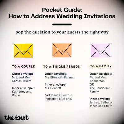 Example of how to properly address wedding invitations to prevent mailing issues.