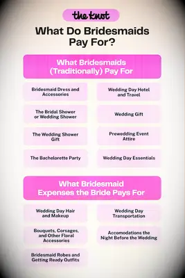 What Do Bridesmaids Pay For?