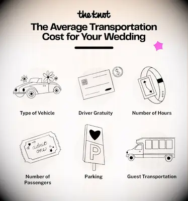 how much does wedding transportation cost