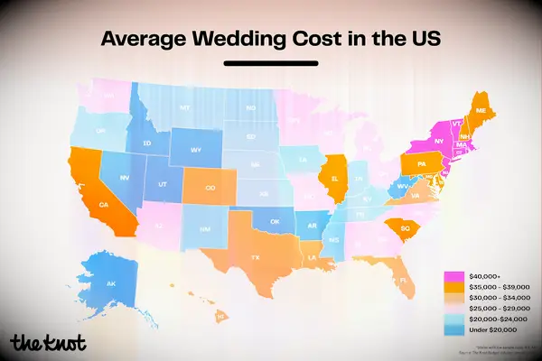 Average wedding cost graph of the United States, broken out by how much a wedding costs in each state.