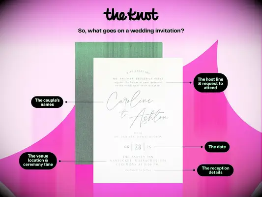 Annotated graphic of a wedding invitation wording template.