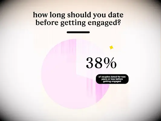 Combien de temps devez-vous sortir avant de vous engager? Les experts disent tout