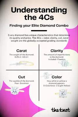 Guide to understanding the 4Cs of diamonds
