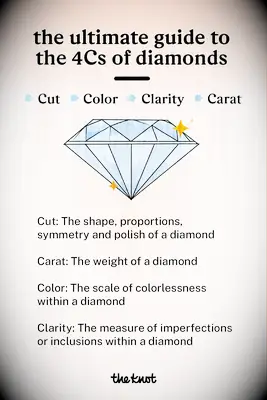 Bonnes nouvelles! La taille moyenne des anneaux d'engagement aux États-Unis a augmenté - voir le nombre