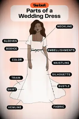 8 dele af en kjole, det vil sige, før du køber brudekjolen