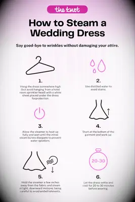 how to steam a wedding dress infographic