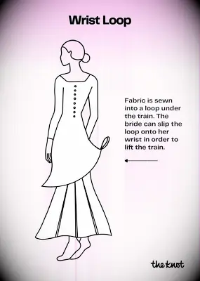 Wrist loop bustle illustration