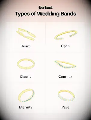 types of wedding bands