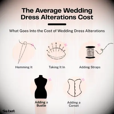 Graphic showing which factors influence the cost of wedding attire alterations.