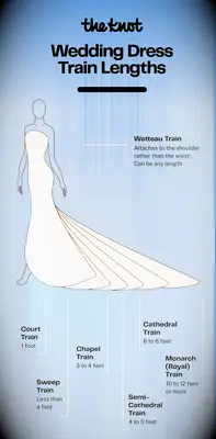Wedding Dress Train Lengths Infographic