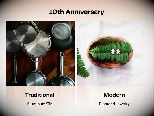 Tenth wedding anniversary traditional gift aluminum and tin and modern gift diamond jewelry