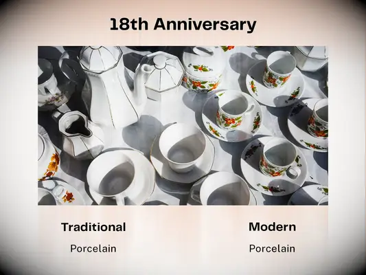 18th anniversary gifts