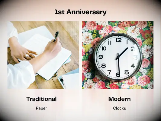 1st anniversary traditional and modern gift themes