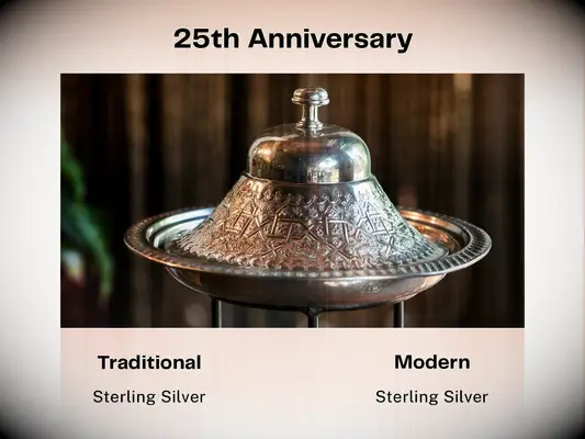 25th anniversary gifts