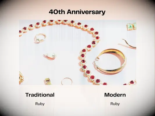 Fortieth wedding anniversary traditional gift ruby and modern gift ruby 