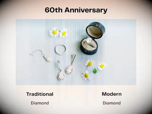 60th anniversary gifts 