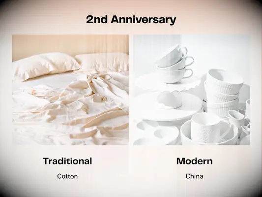 Second wedding anniversary traditional gift cotton and modern gift china