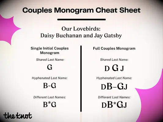 couples monogram letter order