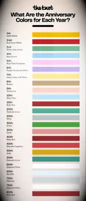Color chart infographic