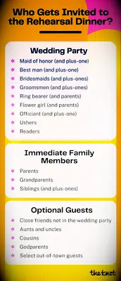 Who gets invited to the rehearsal dinner? infographic