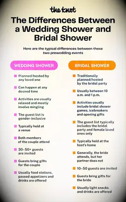 Differences between bridal shower and wedding shower