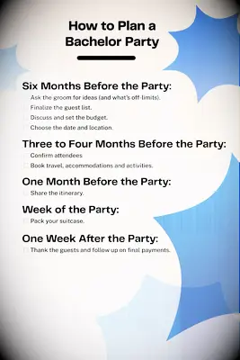 Der vollständige Leitfaden für die Highschool -Planung von Anfang bis Ende